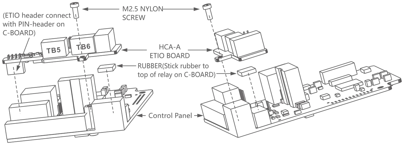 Sơ đồ lắp card HCA-A lên board điều khiển: vít nylon M2.5, chân cắm ETIO, miếng cao su dán lên relay của C-BOARD
