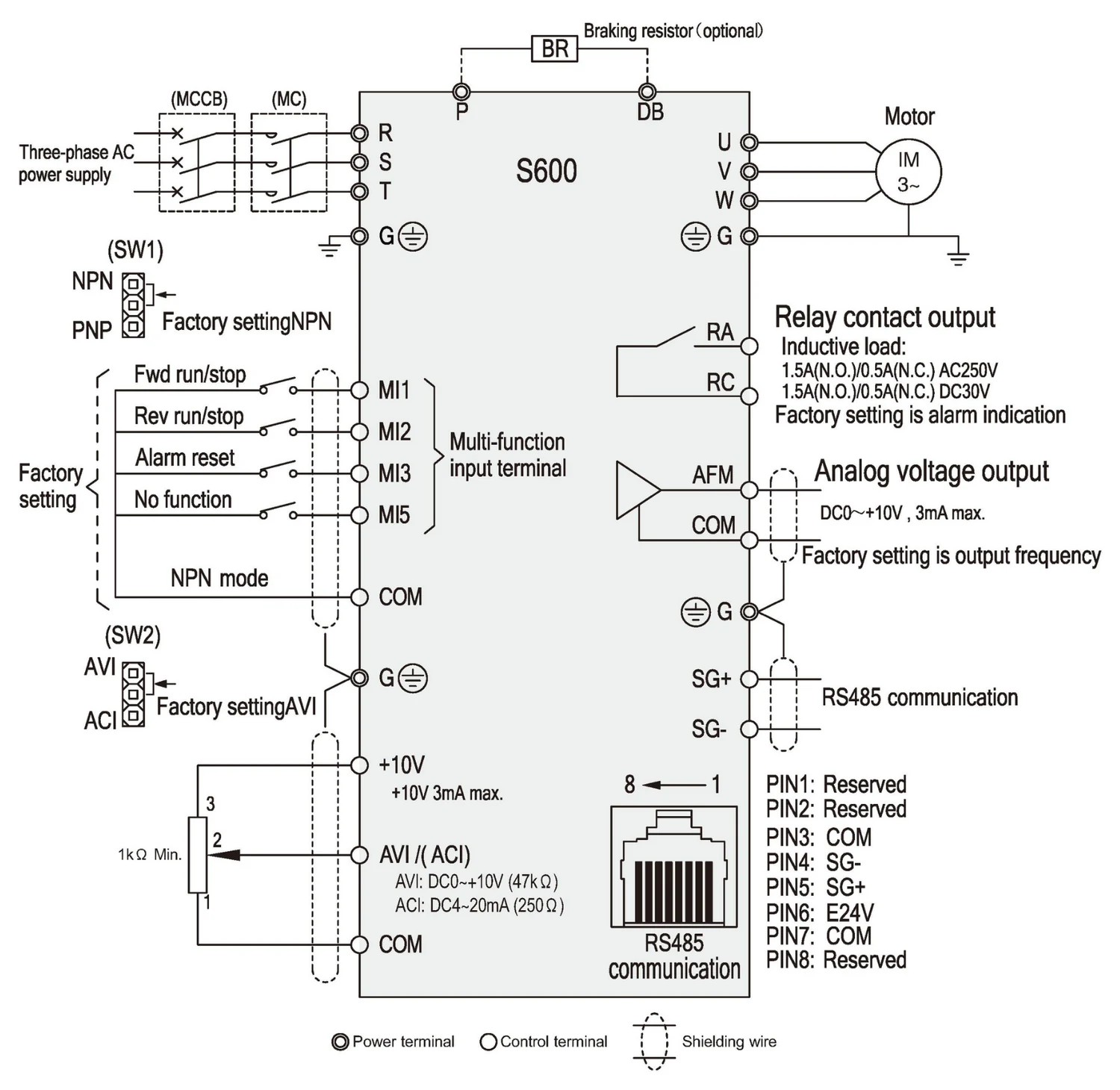 S600 — sơ đồ đấu dây cơ bản: mạch động lực R-S-T, điện trở hãm P/DB, ngõ ra U-V-W, terminal điều khiển MI1–MI5, AVI/ACI, AFM, relay RA/RC và cổng RS485